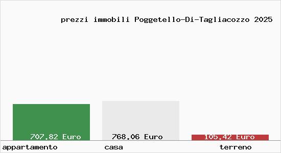 prezzi immobili Poggetello-Di-Tagliacozzo