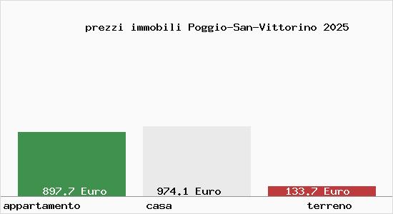 prezzi immobili Poggio-San-Vittorino