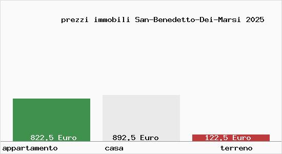prezzi immobili San-Benedetto-Dei-Marsi