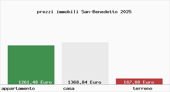prezzi immobili San-Benedetto
