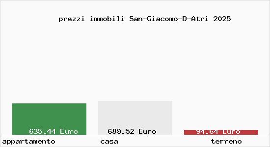prezzi immobili San-Giacomo-D-Atri