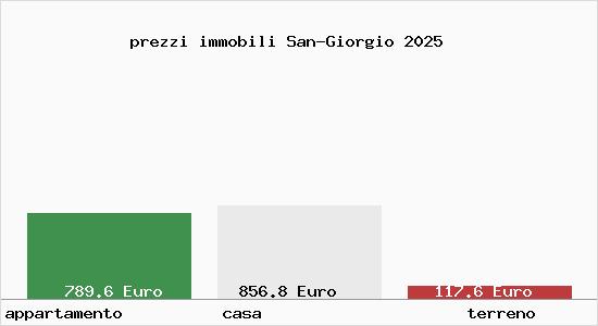 prezzi immobili San-Giorgio
