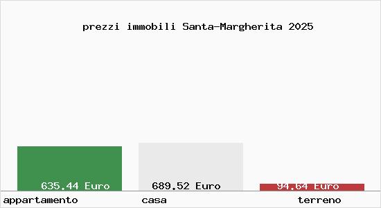 prezzi immobili Santa-Margherita