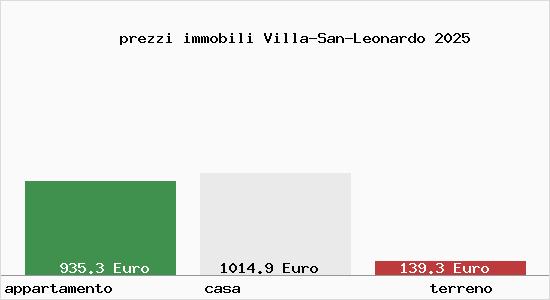 prezzi immobili Villa-San-Leonardo