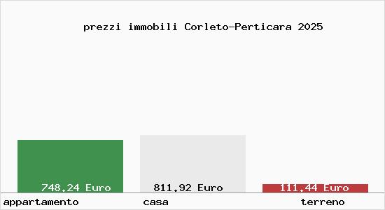 prezzi immobili Corleto-Perticara