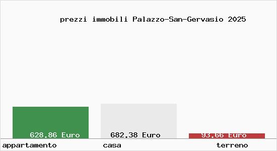 prezzi immobili Palazzo-San-Gervasio