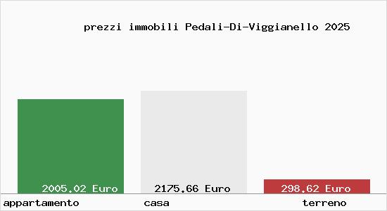 prezzi immobili Pedali-Di-Viggianello