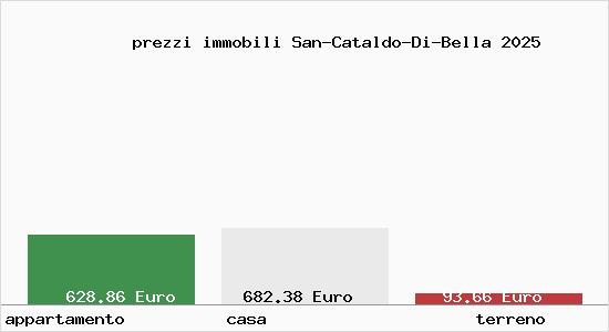 prezzi immobili San-Cataldo-Di-Bella