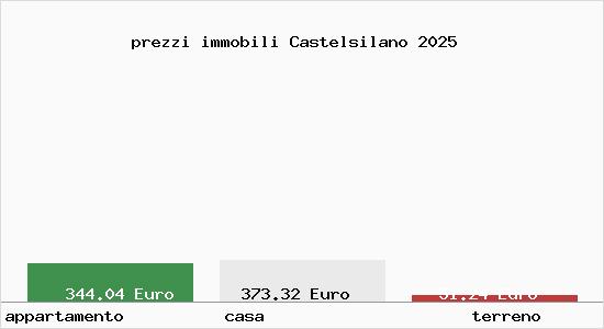 prezzi immobili Castelsilano