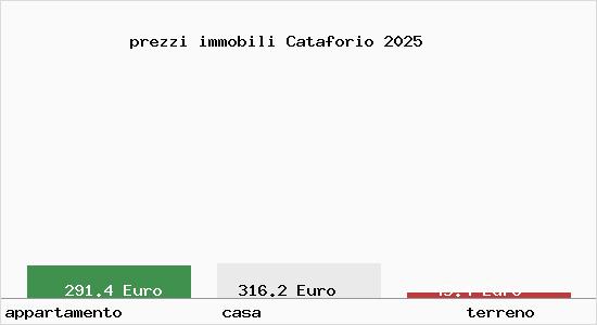 prezzi immobili Cataforio