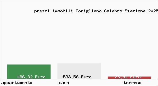 prezzi immobili Corigliano-Calabro-Stazione