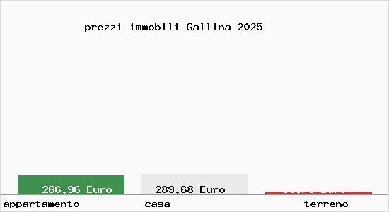 prezzi immobili Gallina