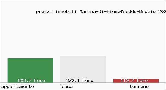 prezzi immobili Marina-Di-Fiumefreddo-Bruzio