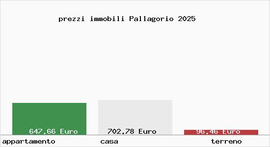 prezzi immobili Pallagorio