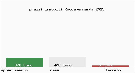 prezzi immobili Roccabernarda