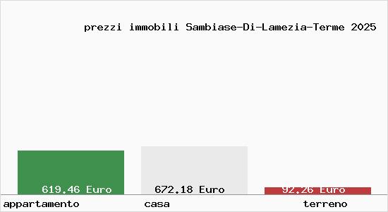 prezzi immobili Sambiase-Di-Lamezia-Terme