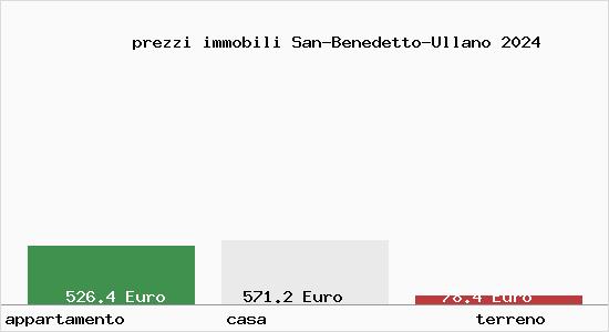 prezzi immobili San-Benedetto-Ullano