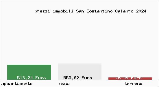 prezzi immobili San-Costantino-Calabro