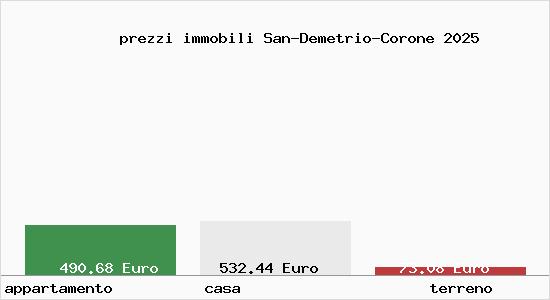 prezzi immobili San-Demetrio-Corone