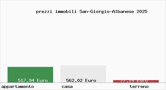 prezzi immobili San-Giorgio-Albanese