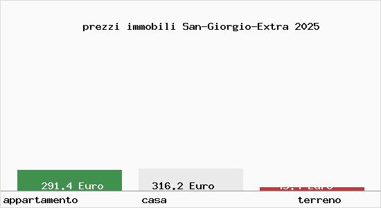 prezzi immobili San-Giorgio-Extra