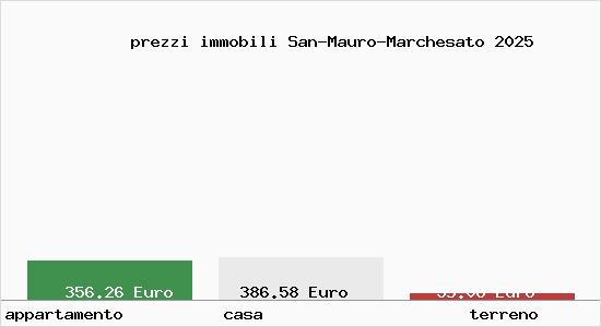 prezzi immobili San-Mauro-Marchesato