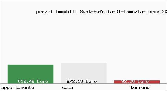 prezzi immobili Sant-Eufemia-Di-Lamezia-Terme