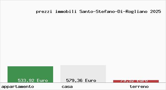 prezzi immobili Santo-Stefano-Di-Rogliano