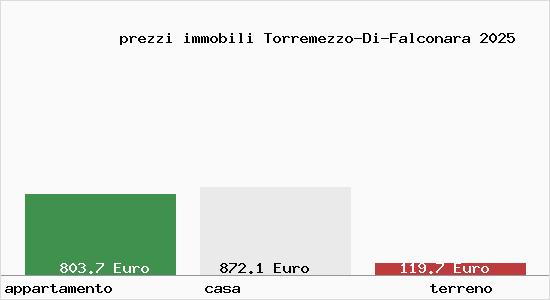 prezzi immobili Torremezzo-Di-Falconara