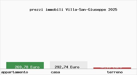 prezzi immobili Villa-San-Giuseppe