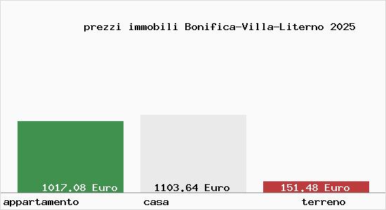 prezzi immobili Bonifica-Villa-Literno