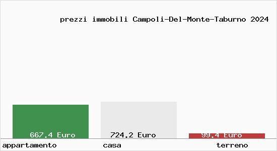 prezzi immobili Campoli-Del-Monte-Taburno