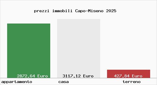prezzi immobili Capo-Miseno