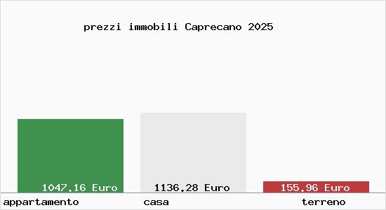 prezzi immobili Caprecano
