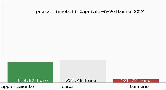 prezzi immobili Capriati-A-Volturno