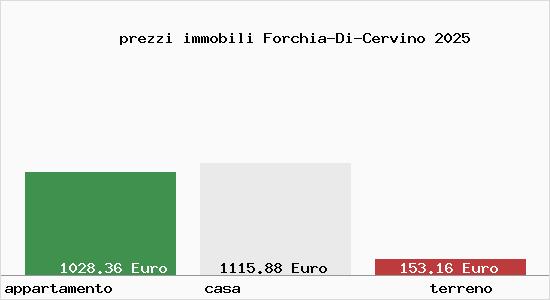 prezzi immobili Forchia-Di-Cervino