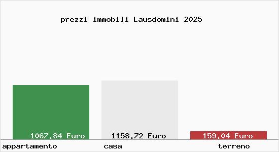 prezzi immobili Lausdomini