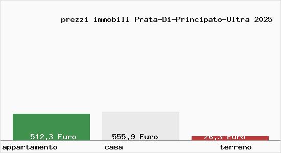 prezzi immobili Prata-Di-Principato-Ultra