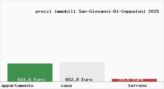 prezzi immobili San-Giovanni-Di-Ceppaloni
