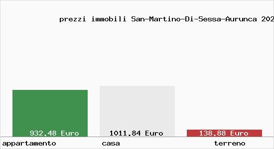 prezzi immobili San-Martino-Di-Sessa-Aurunca