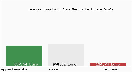 prezzi immobili San-Mauro-La-Bruca