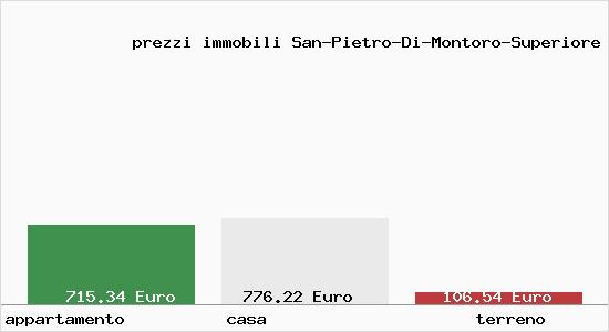 prezzi immobili San-Pietro-Di-Montoro-Superiore
