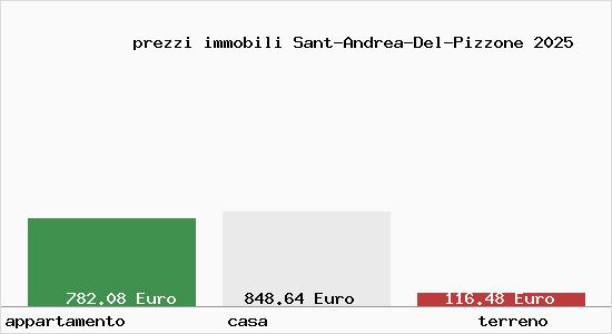 prezzi immobili Sant-Andrea-Del-Pizzone