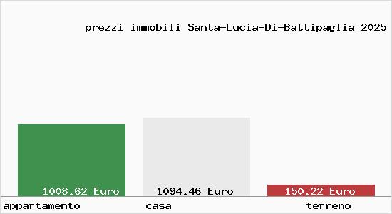 prezzi immobili Santa-Lucia-Di-Battipaglia