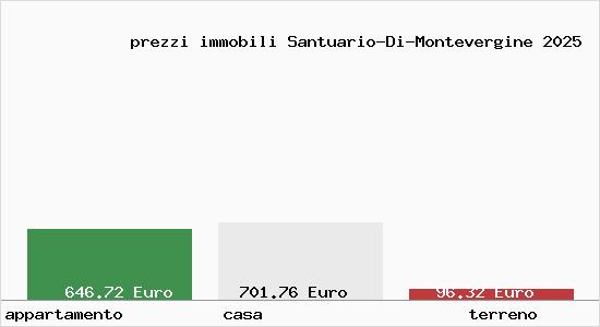 prezzi immobili Santuario-Di-Montevergine