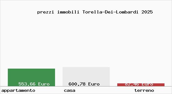 prezzi immobili Torella-Dei-Lombardi
