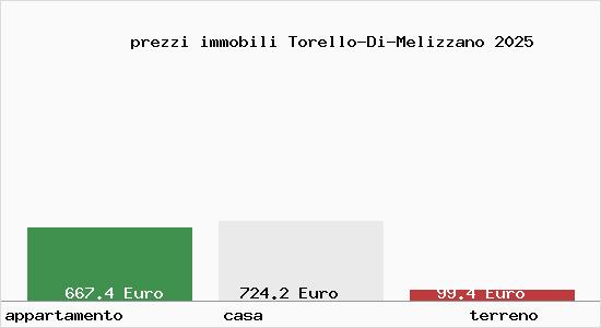 prezzi immobili Torello-Di-Melizzano