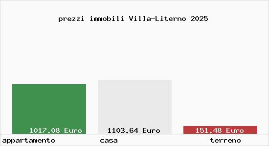 prezzi immobili Villa-Literno