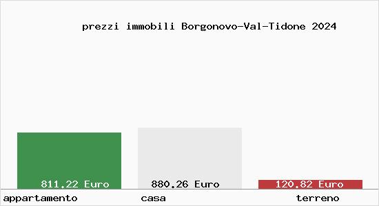 prezzi immobili Borgonovo-Val-Tidone