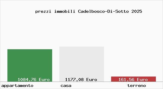 prezzi immobili Cadelbosco-Di-Sotto